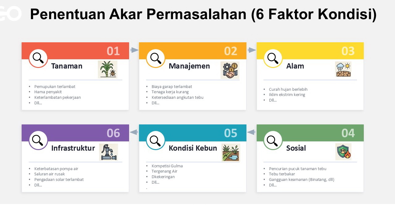 Diagram Akar Masalah PICA