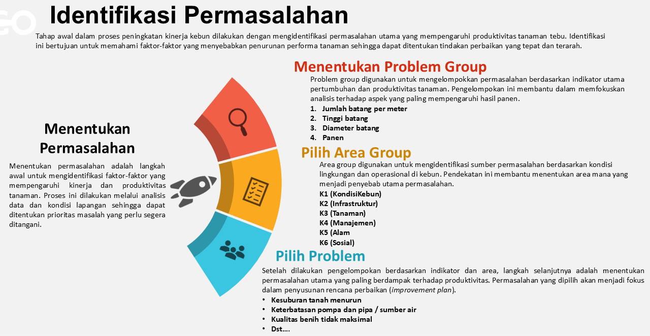 Identifikasi Permasalahan PICA